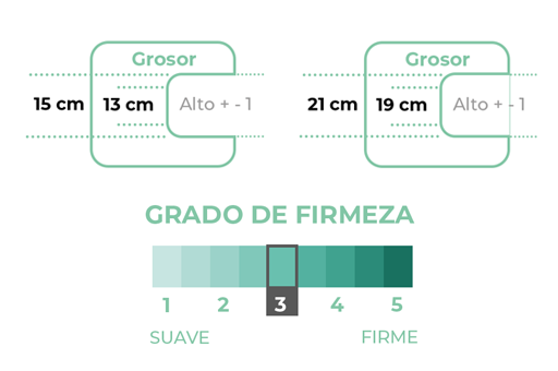 grosortrialon