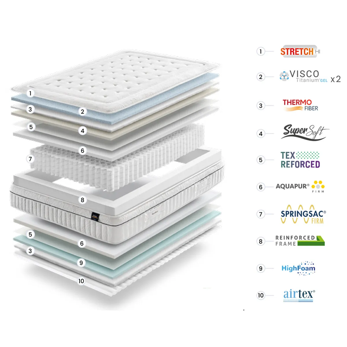 capas-colchon-sense-spring colchon-sense-spring-materiales