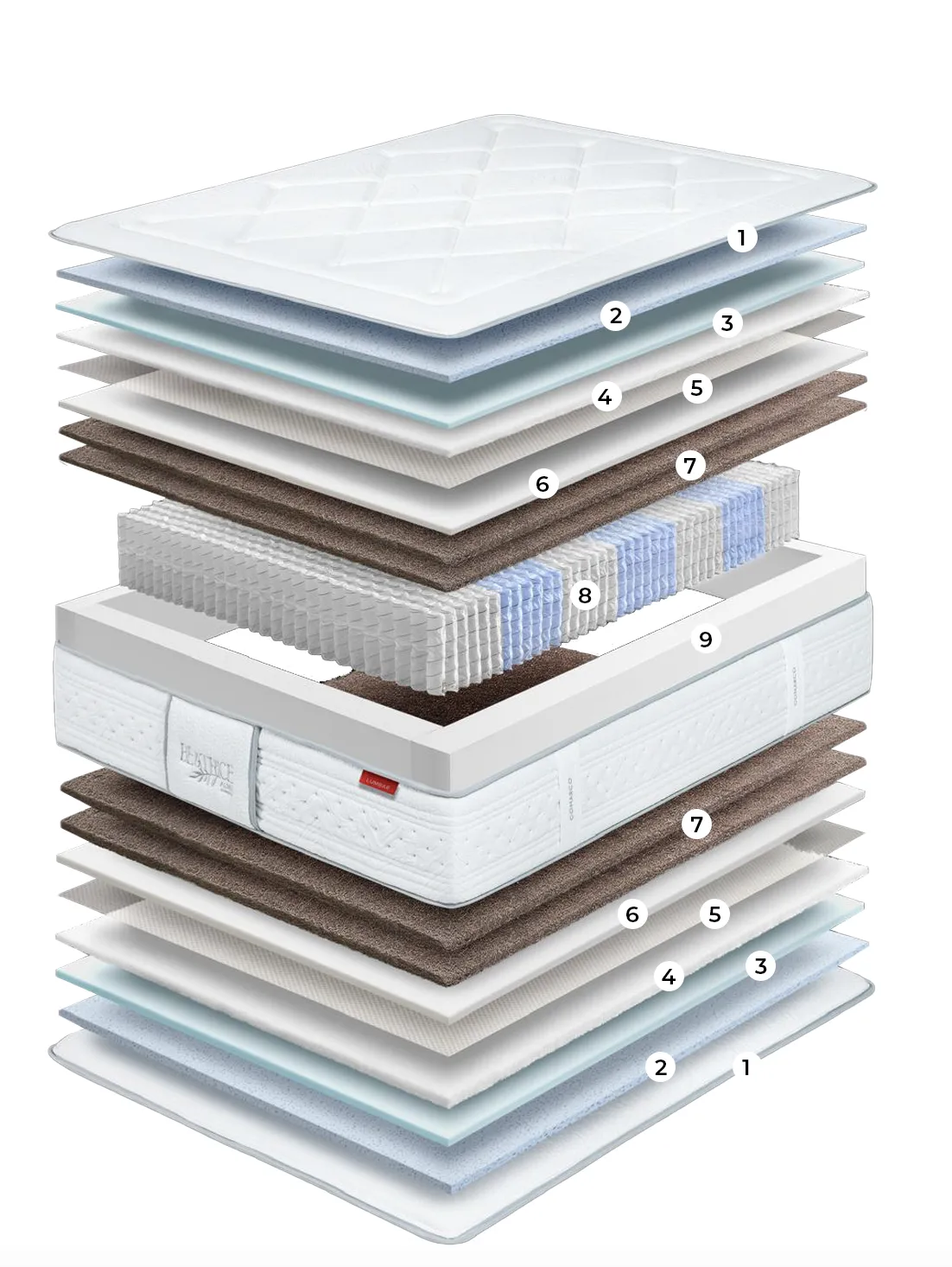 colchon-beatrice-lumbar-gomarco-capas-detalle